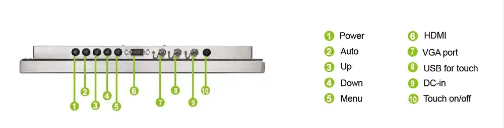 Stainless Steel Industrial Monitor I/O Overview