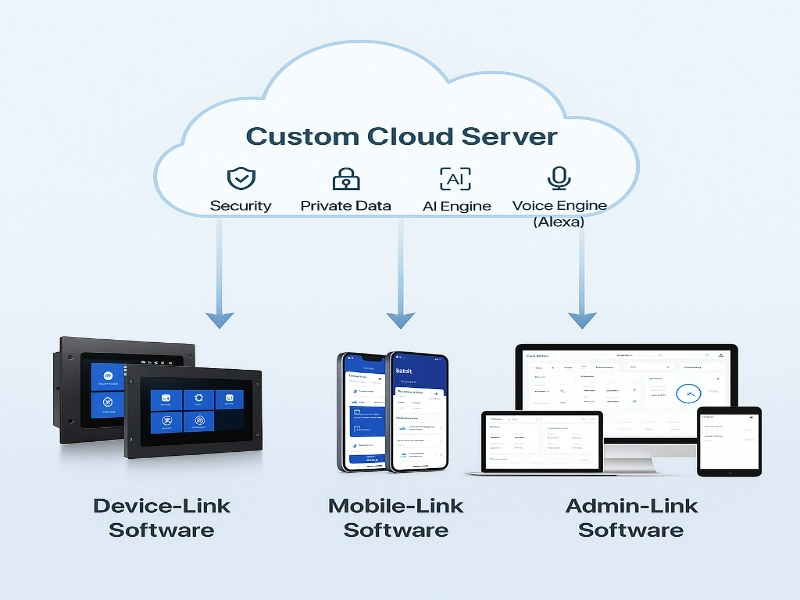 device management software