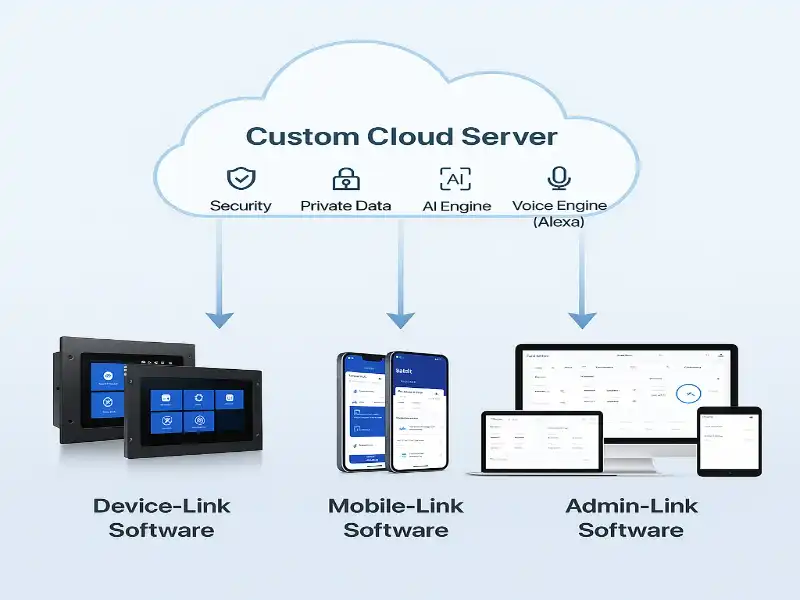 device management software